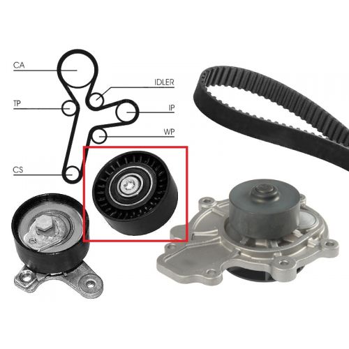 FEB Napínací kladka řemen CHEVROLET CRUZE 09- CAPTIVA 07- ORLANDOI 11-15 OPEL ANTARA 06-