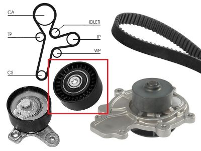 FEB Napínací kladka řemen CHEVROLET CRUZE 09- CAPTIVA 07- ORLANDOI 11-15 OPEL ANTARA 06-